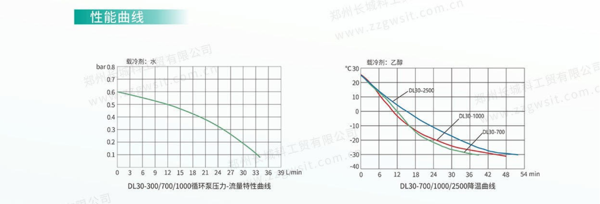 DL30性能曲線